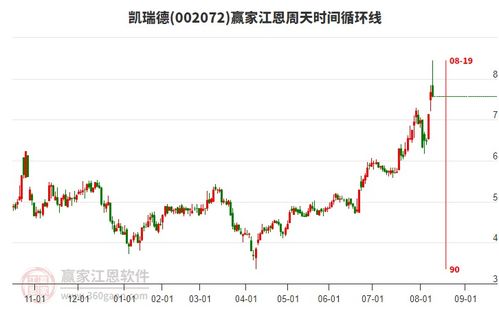 商貿代理行業 延續多頭趨勢，靜待時間窗開啟，聚焦龍頭股投資機遇
